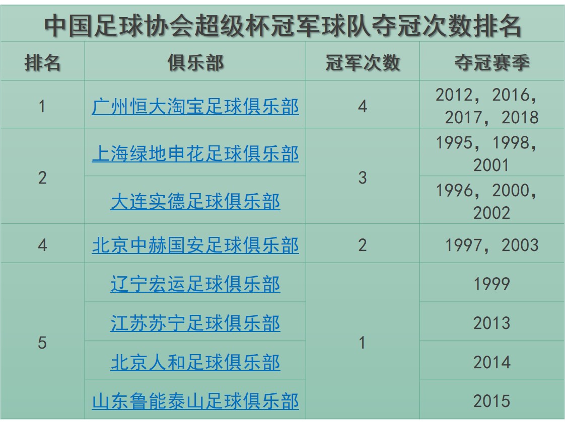 申花上港德比再打平直接点球吗,上港和浦和打平上港会晋级吗