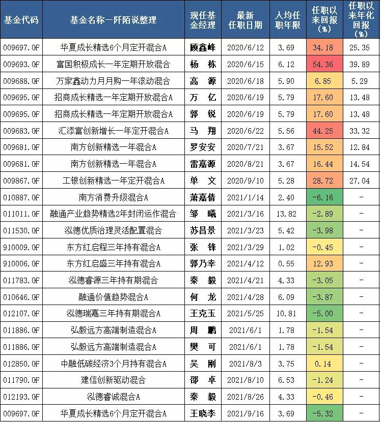 如何挑选一只优秀的股票型基金,新三板有哪些好的股票基金