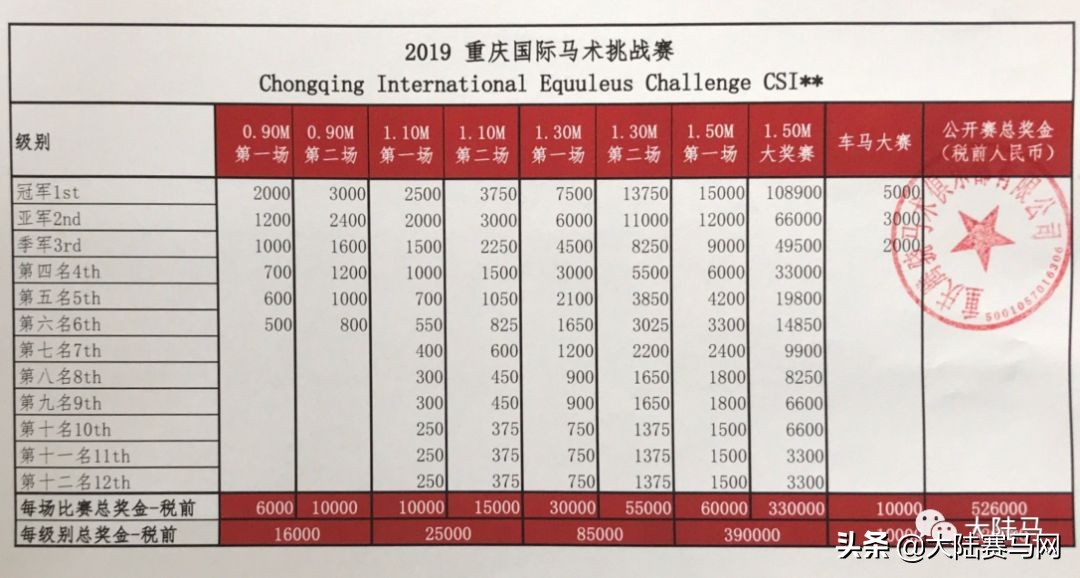 大陆赛马网：2019重庆国际马术挑战赛将于10月25日举办