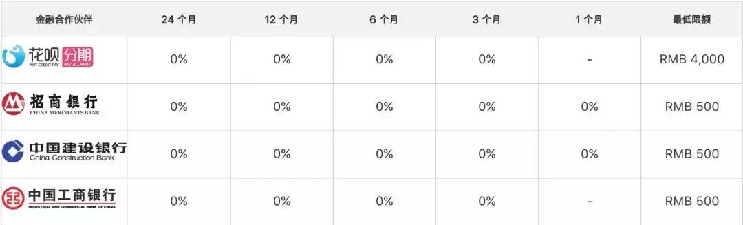iphone官网降价补差价吗,iphone官网退差价