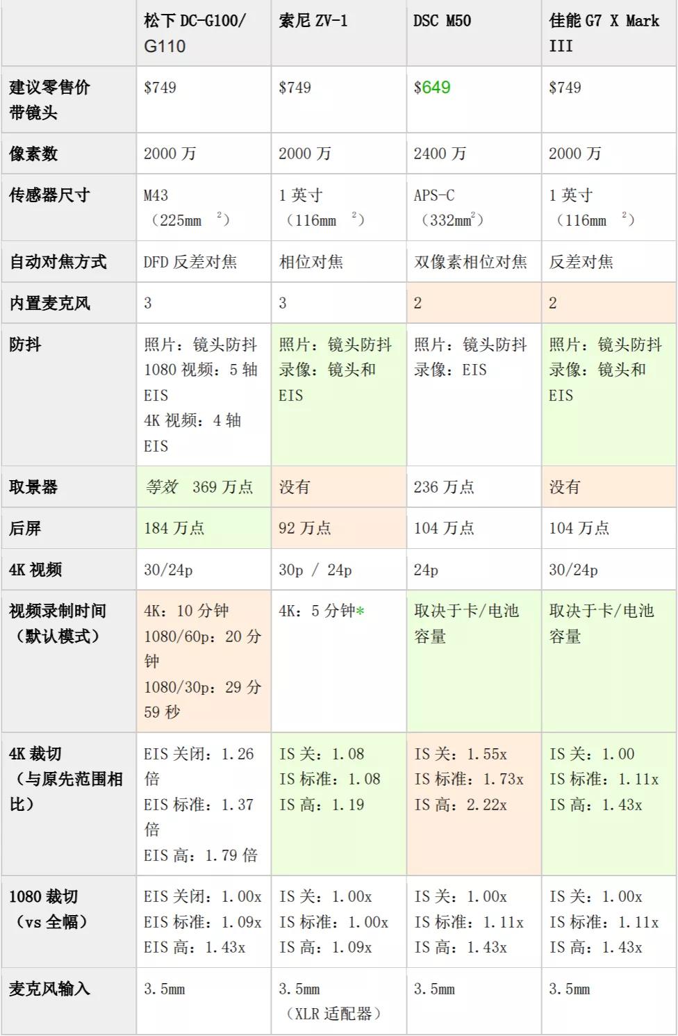 松下dc-g100评测,松下lumixg100镜头推荐