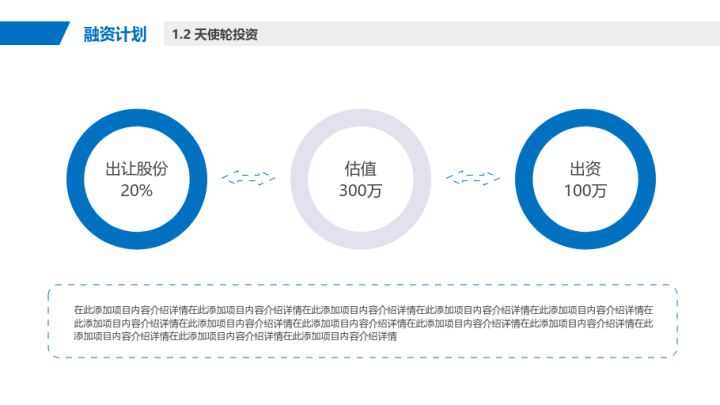 商业计划书bp十大要点,直播带货项目商业计划书编写要点