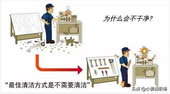 日常6s管理不好的地方,办公室6s管理太严格