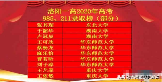 洛阳第一高级中学2020年高考成绩,洛阳一高2019年高考录取喜报
