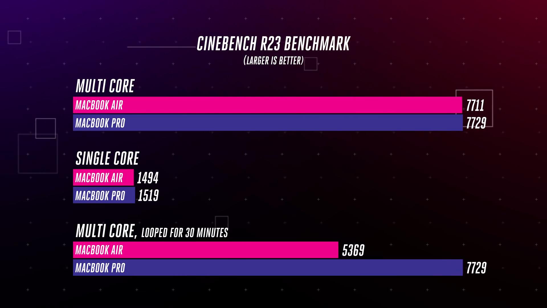 m1芯片macbook还能用几年,买m1芯片的macbook还是老款