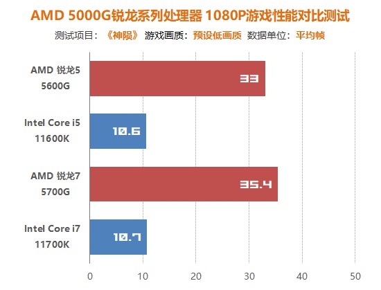 amdzen3架构,AMDZen3代架构处理器