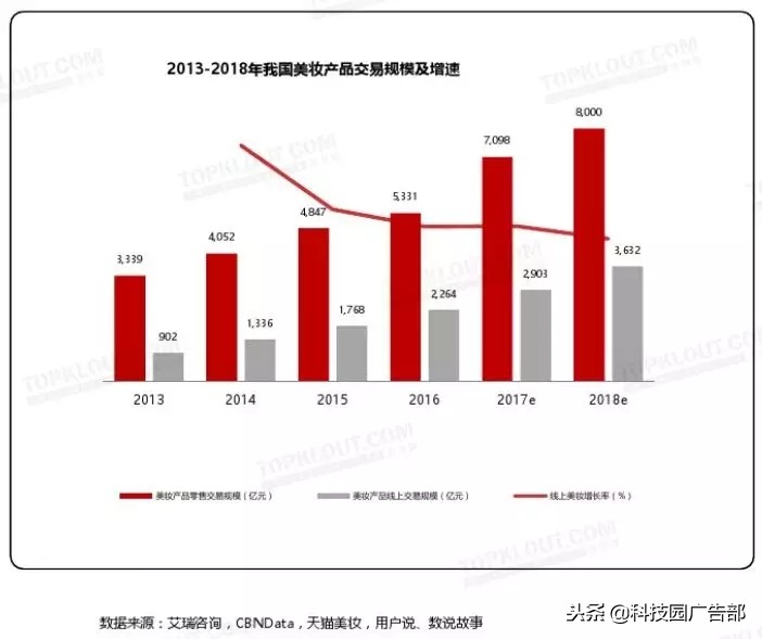 美妆信息流广告视频,美妆信息流短视频怎么打造