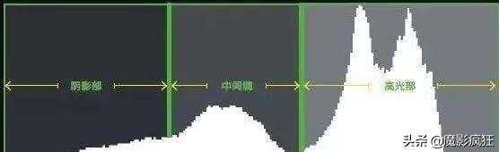 尼康d5200单反相机入门教程,单反相机入门100个技巧