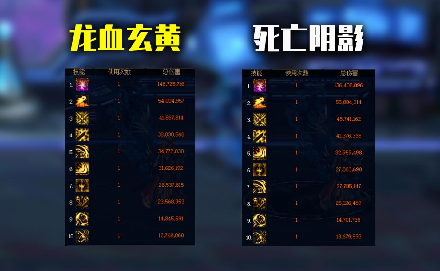 dnf最新鬼泣装备推荐,dnf2024平民鬼泣毕业装备推荐