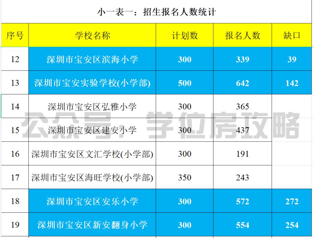 宝安区海乐实验学校初中部,宝安区海乐实验学校划分方案