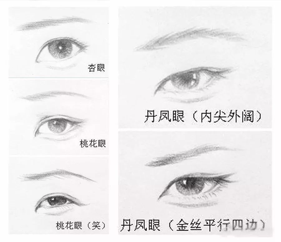 动漫人物眼睛该怎么画新手入门,怎么画动漫人物的眼睛新手教程