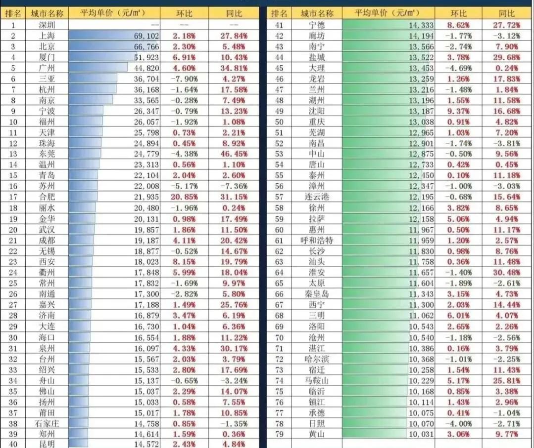 一个在南京15年的外地博士眼中的南京，为什么南京吸引力不够？
