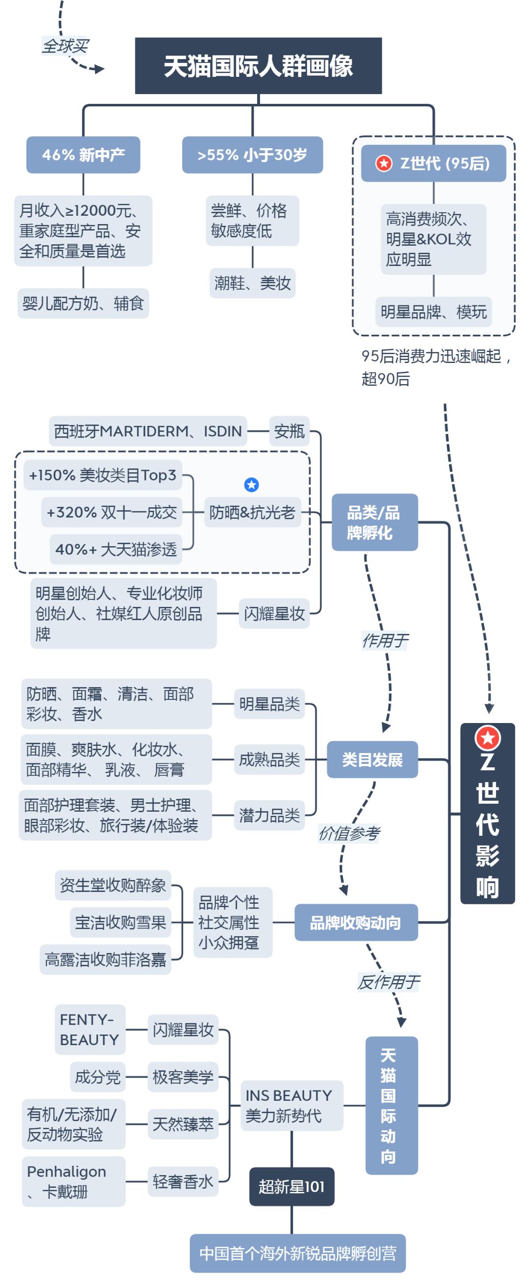 天猫国际凯度：品牌或品类的机会在哪？|C2CC公益直播课报道⑥