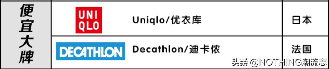 国际十大polo品牌标志,polo全球畅销车型