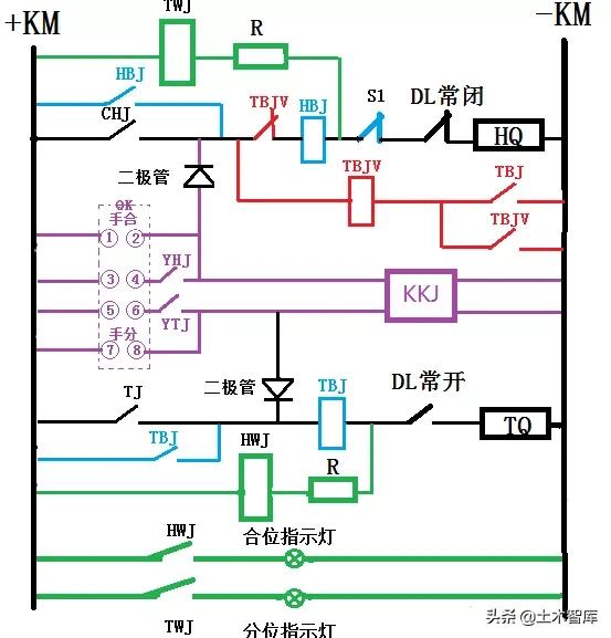 断路器控制回路断线原因,断路器控制回路基础知识