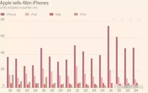 excel两分钟速成大法,excel每天必学10分钟