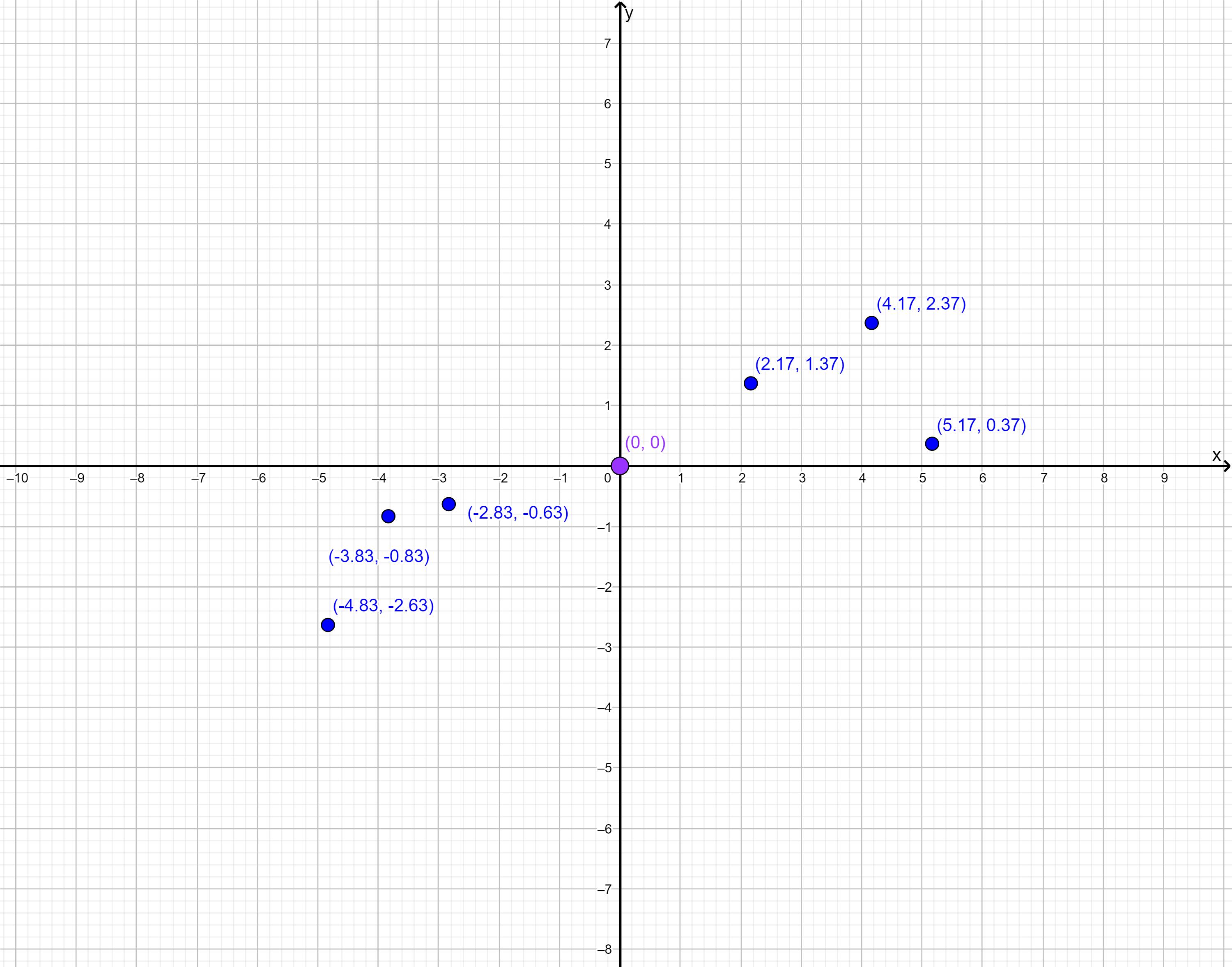 干货满满教小白了解考研,干货如何从零开始学数据分析