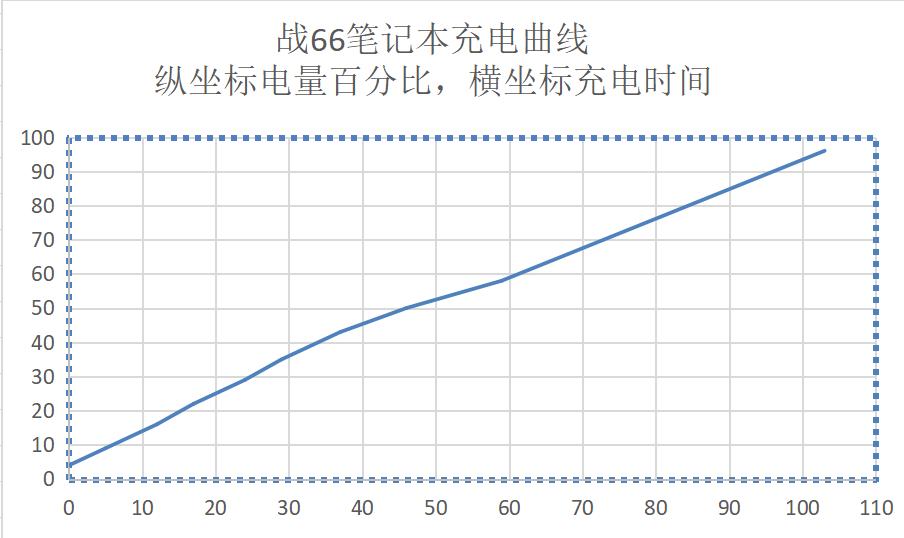 高颜值硬核办公好选择--惠普战66四代笔记本电脑评测