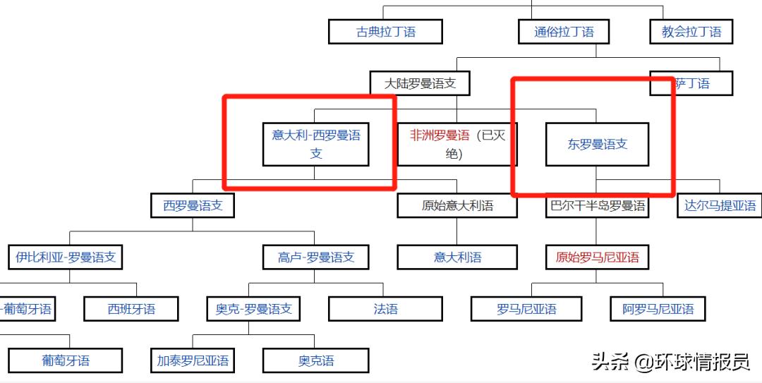 拉丁语是罗马帝国的语言,罗马帝国拉丁语