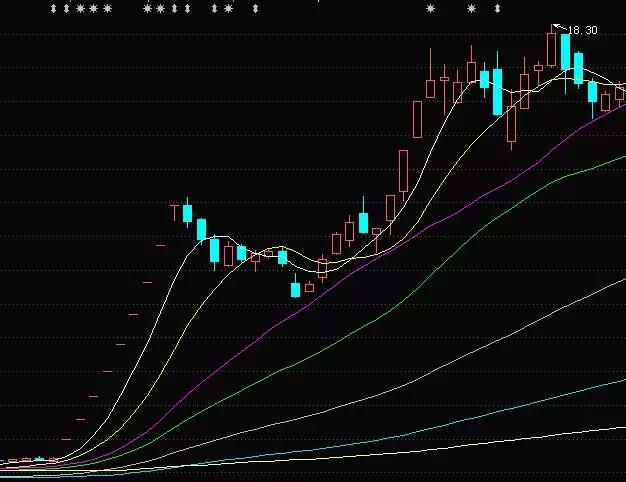 连续一字封板的老妖股后期走势,突然爆发这一板块再掀涨停潮