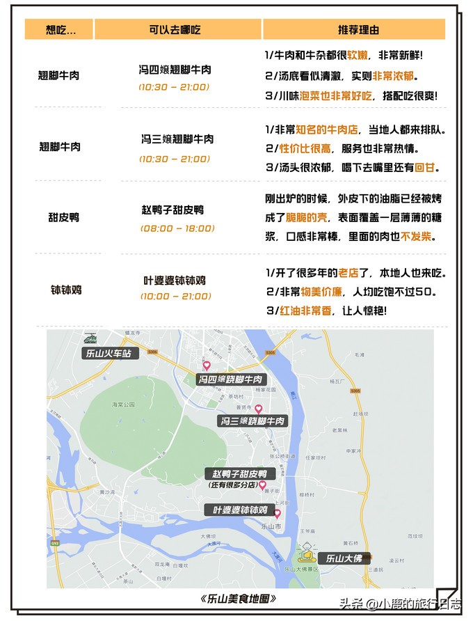 成都附近哪里可以找到美食,成都近郊古镇美食攻略