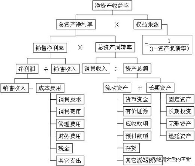 怎样选出起爆点股票,如何选出好股票