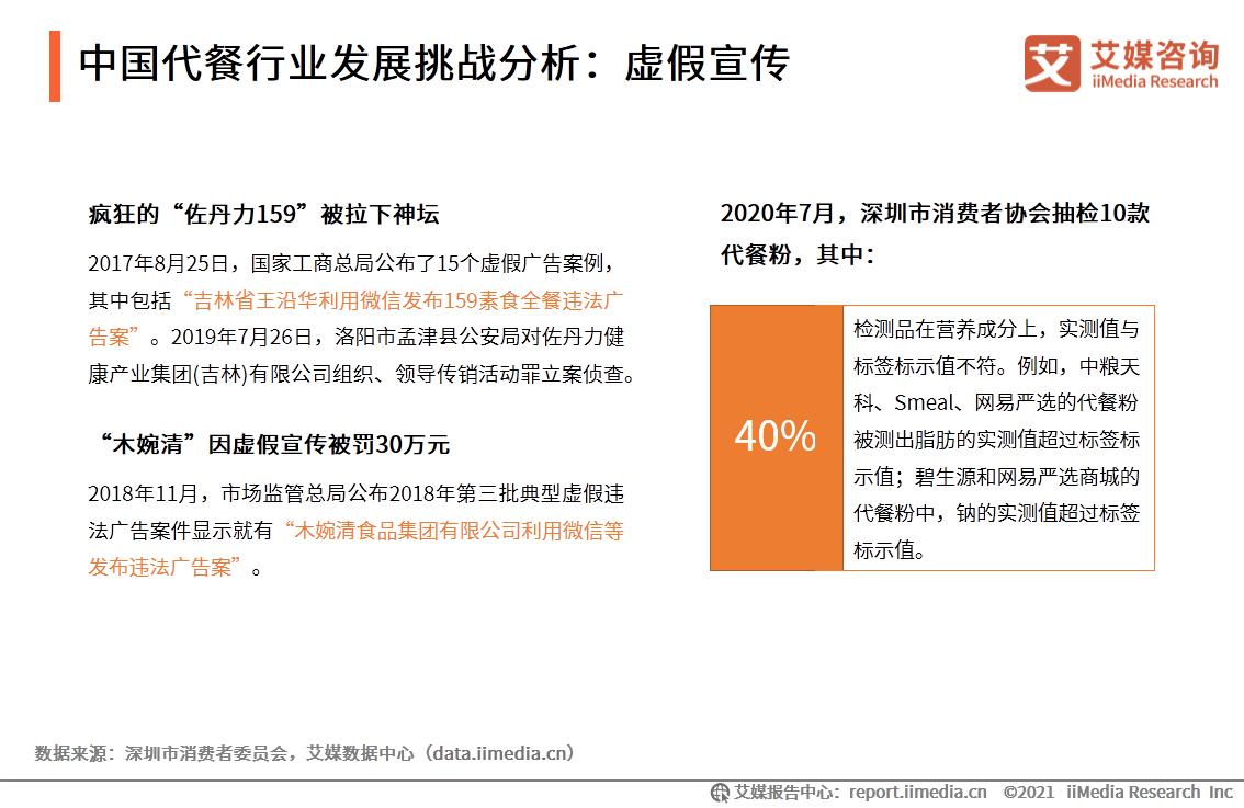代餐行业机会分析,代餐行业未来发展