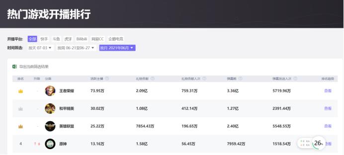 一整晚了还在打！剑网3缘起的“老年玩家”告诉全网：端游没死