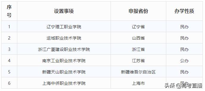 2019年有哪些学院升大学,今年有哪些学校升为本科院校
