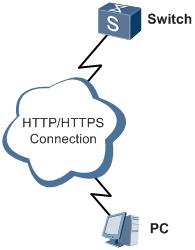 登录交换机的软件教学,华为路由器和交换机对接
