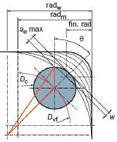 刀具应用之啄铣，摆线铣，清根铣