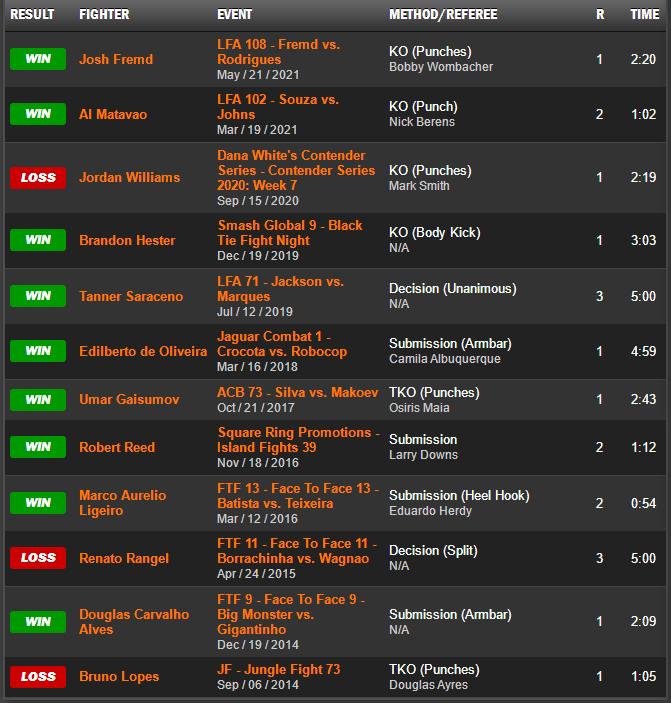 UFC格斗之夜189赛前硬核前瞻分析（主赛部分）