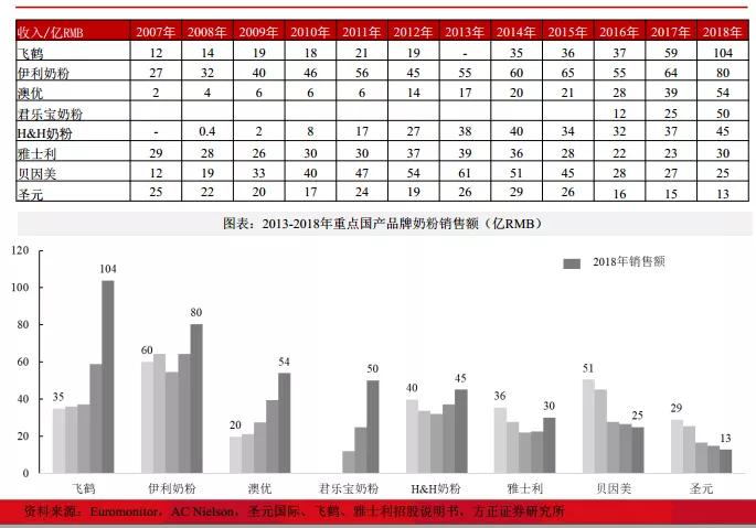 飞鹤在中国算是一线奶粉吗,飞鹤更适合中国宝宝体质的好奶粉