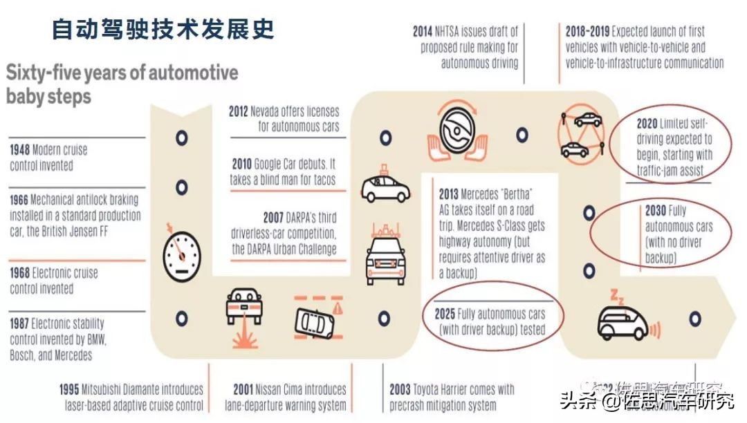 欧菲智能怎么样,欧菲光加速布局智能汽车新领域