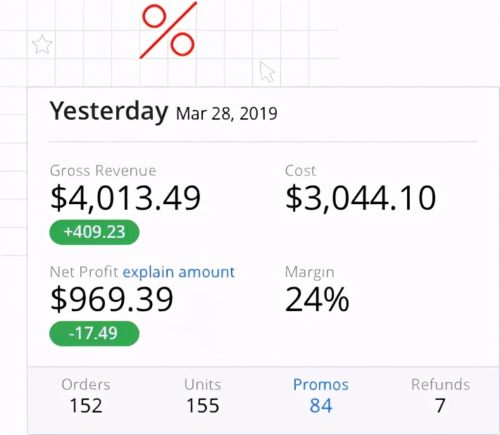 累得跟狗一样,累的跟狗一样赚不到多少钱