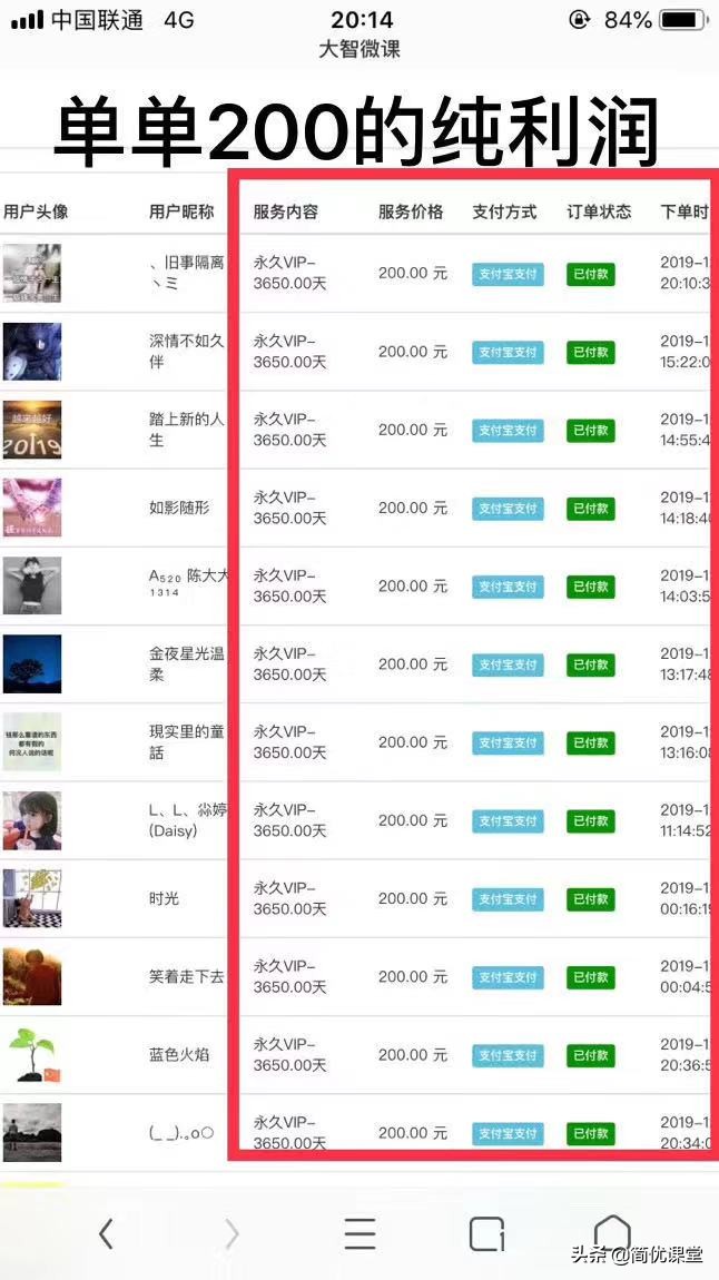 适合年轻人创业项目小生意,适合年轻人创业项目投资小