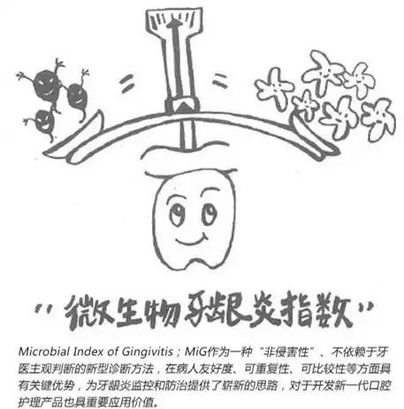 Helen齿科中心——你了解牙龈炎吗？