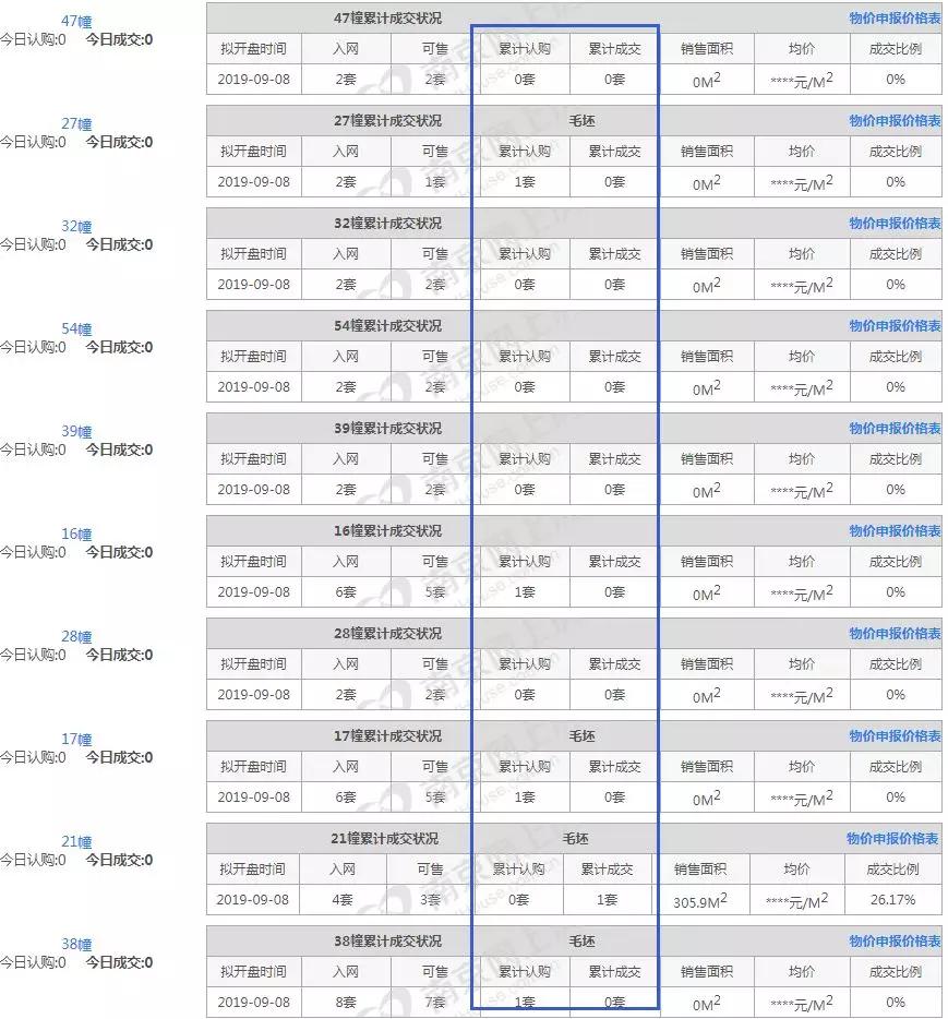 南京一批倒挂楼盘,南京跌得最惨的楼盘