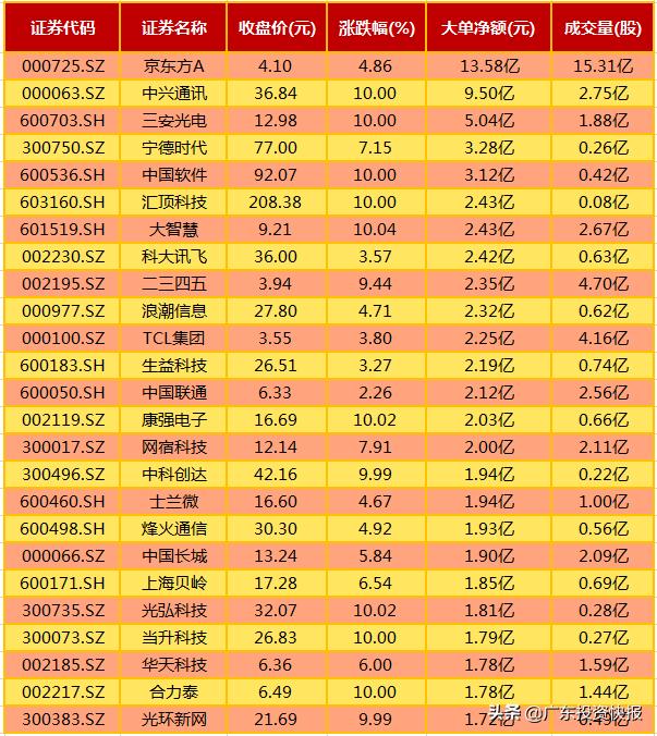 强势突破3100点,强势上涨股突破60日均线回踩买点