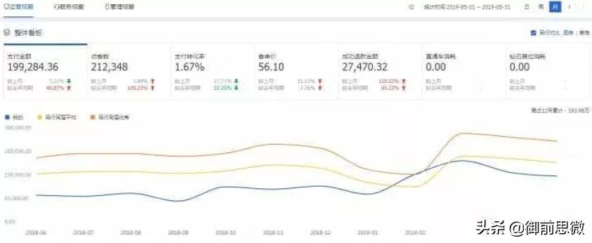 淘宝无货源群怎么开店,淘宝无货源店群模式视频