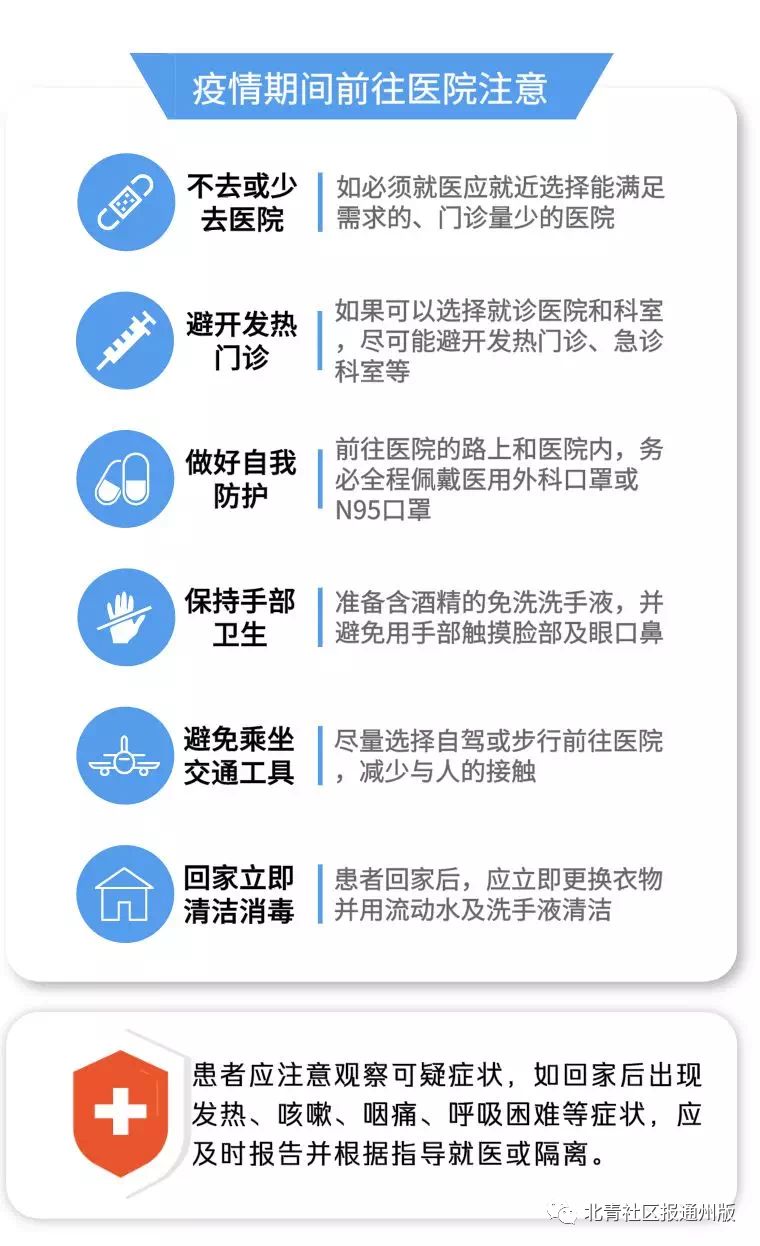 北京二级以上医院挂号要求,北京多家医院上线新挂号方式