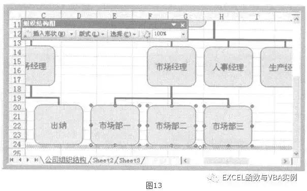 如何使用Excel制作组织架构图,你会做这样的组织架构图吗?