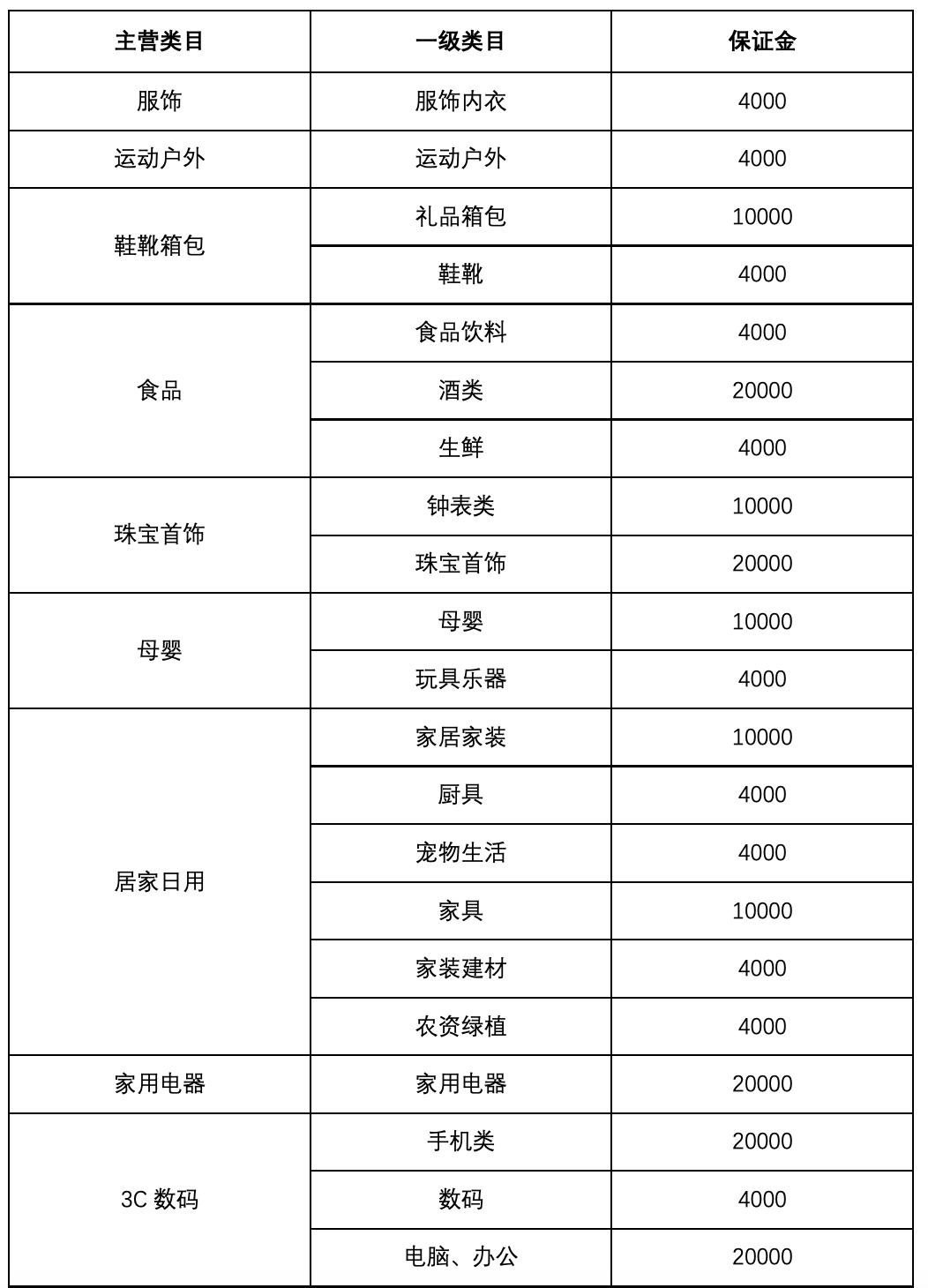 头条小店入驻标准,头条小店小程序入驻