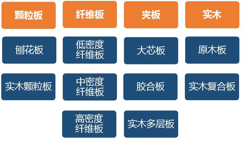 为什么都说颗粒板不好,现在颗粒板真的不好吗