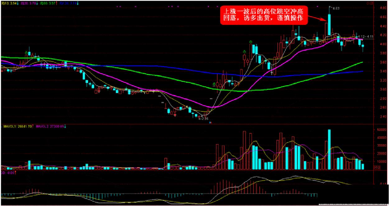 一招定乾坤之黑马选股公式,股票指标基础选股技巧详解