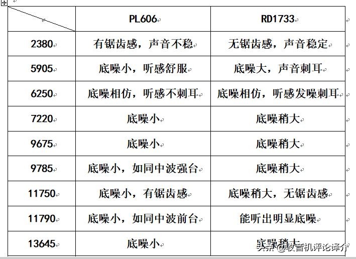 出口转内销收音机,出口日本收音机