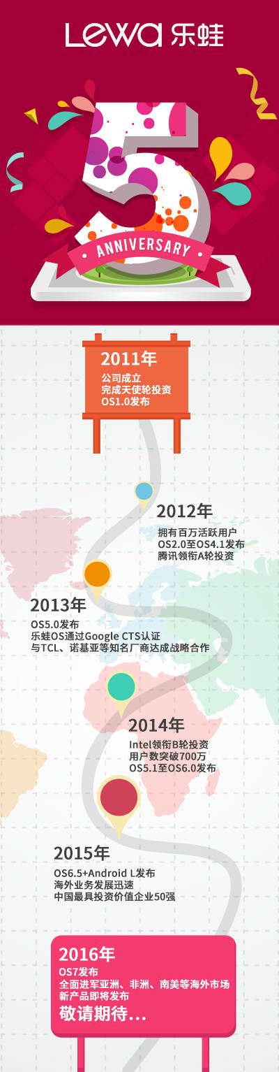 盘点那些消失的手机品牌,盘点那些消失的国产动画