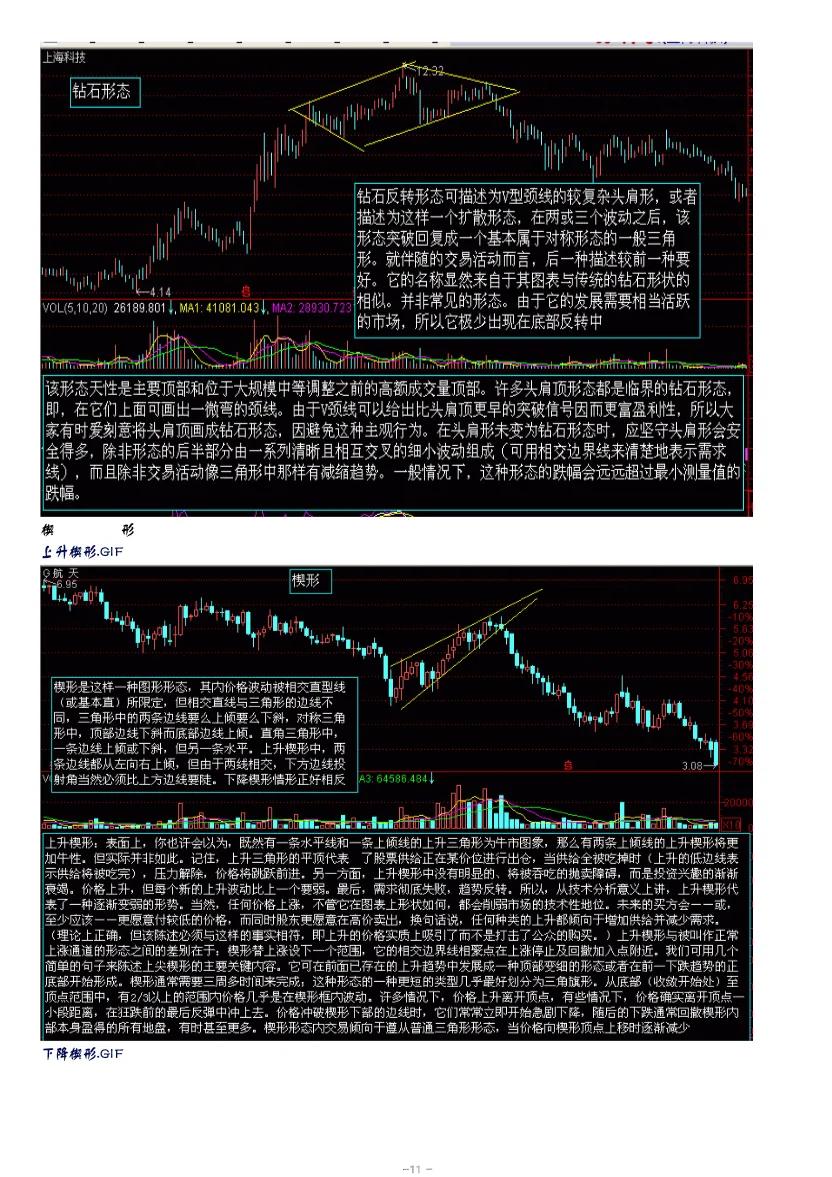 股市趋势技术分析赚钱吗,股市趋势技术分析读后感