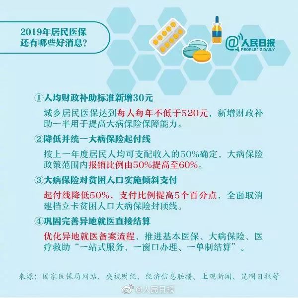 医保缴费多少年可终身享受报销,医保个人账户减50元
