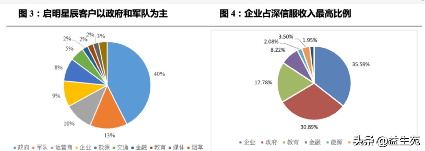 用友金蝶元年对比,用友和金蝶erp方案